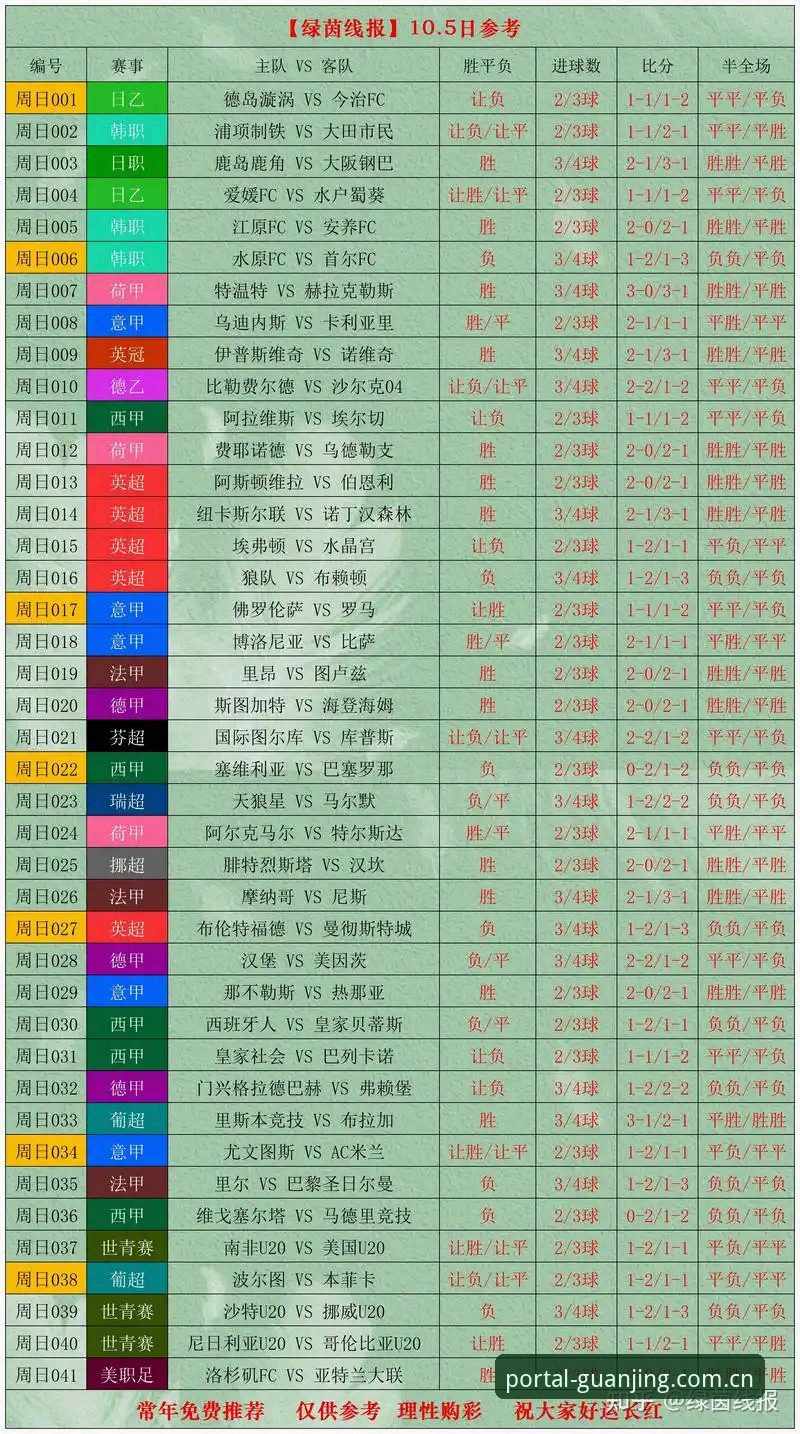 资深球迷数据控的9队世界杯观察日记：从亚洲区集体爆冷到惨案之夜的真实体验分享